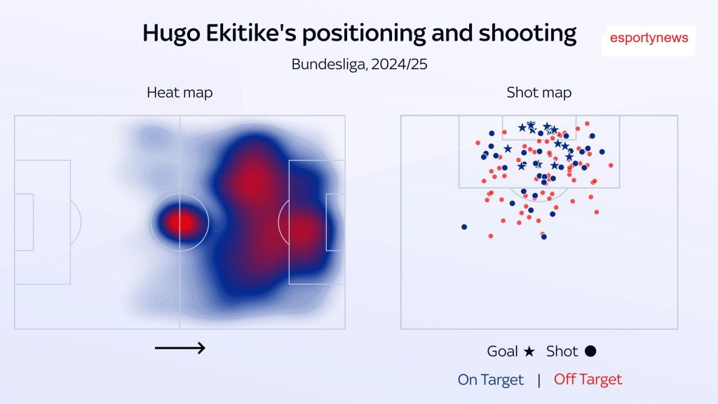Hugo Ekitike Poised for Premier League Switch? 