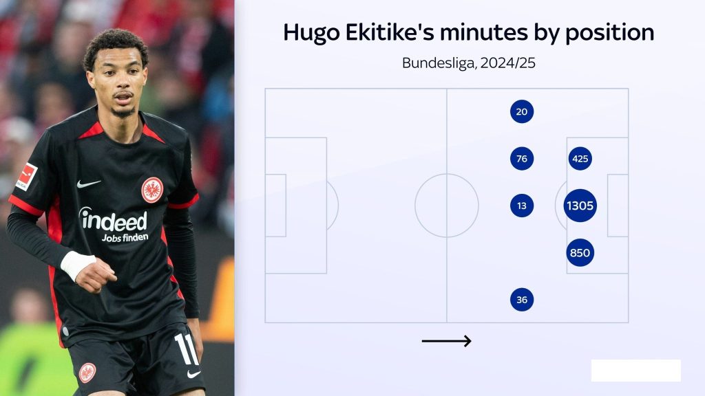 Hugo Ekitike Poised for Premier League Switch? 
